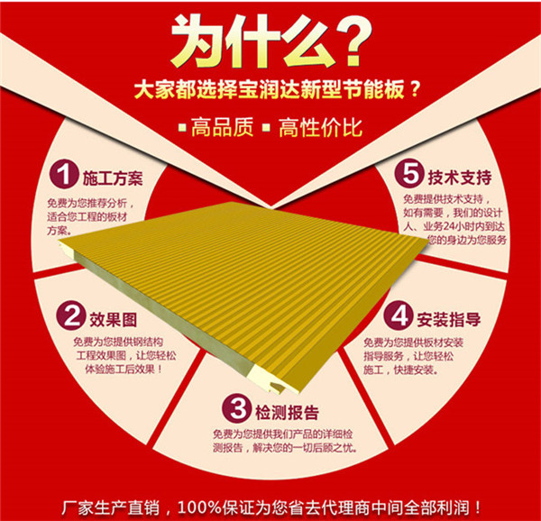 聚氨酯復合板 聚氨酯復合板