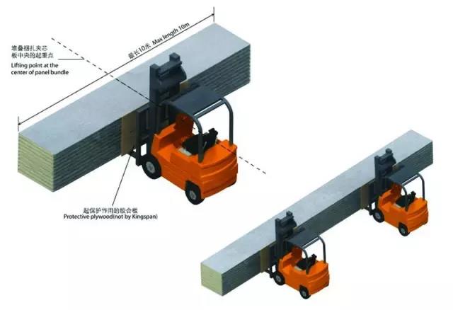 寶潤達聚氨酯保溫板施工