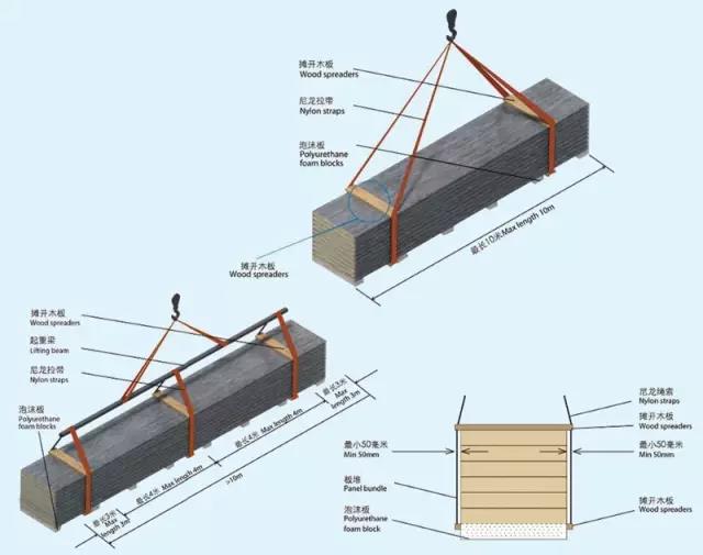 寶潤達聚氨酯保溫板施工