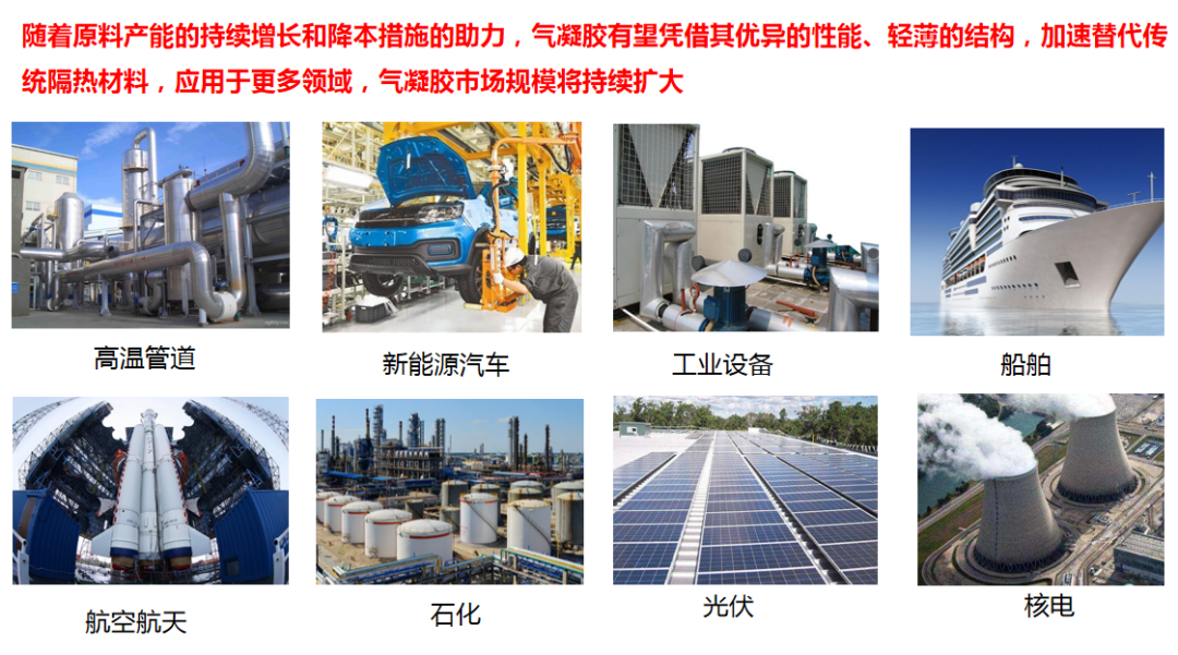 重點(diǎn)研發(fā) | 寶潤(rùn)達(dá)氣凝膠專項(xiàng)項(xiàng)目入選 自研A級(jí)防火國檢通過